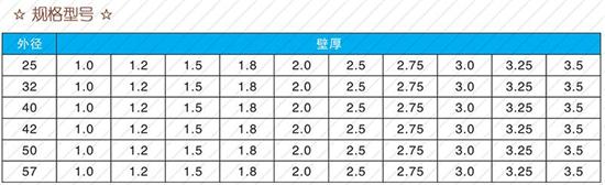 唐山108注浆管厂家规格尺寸